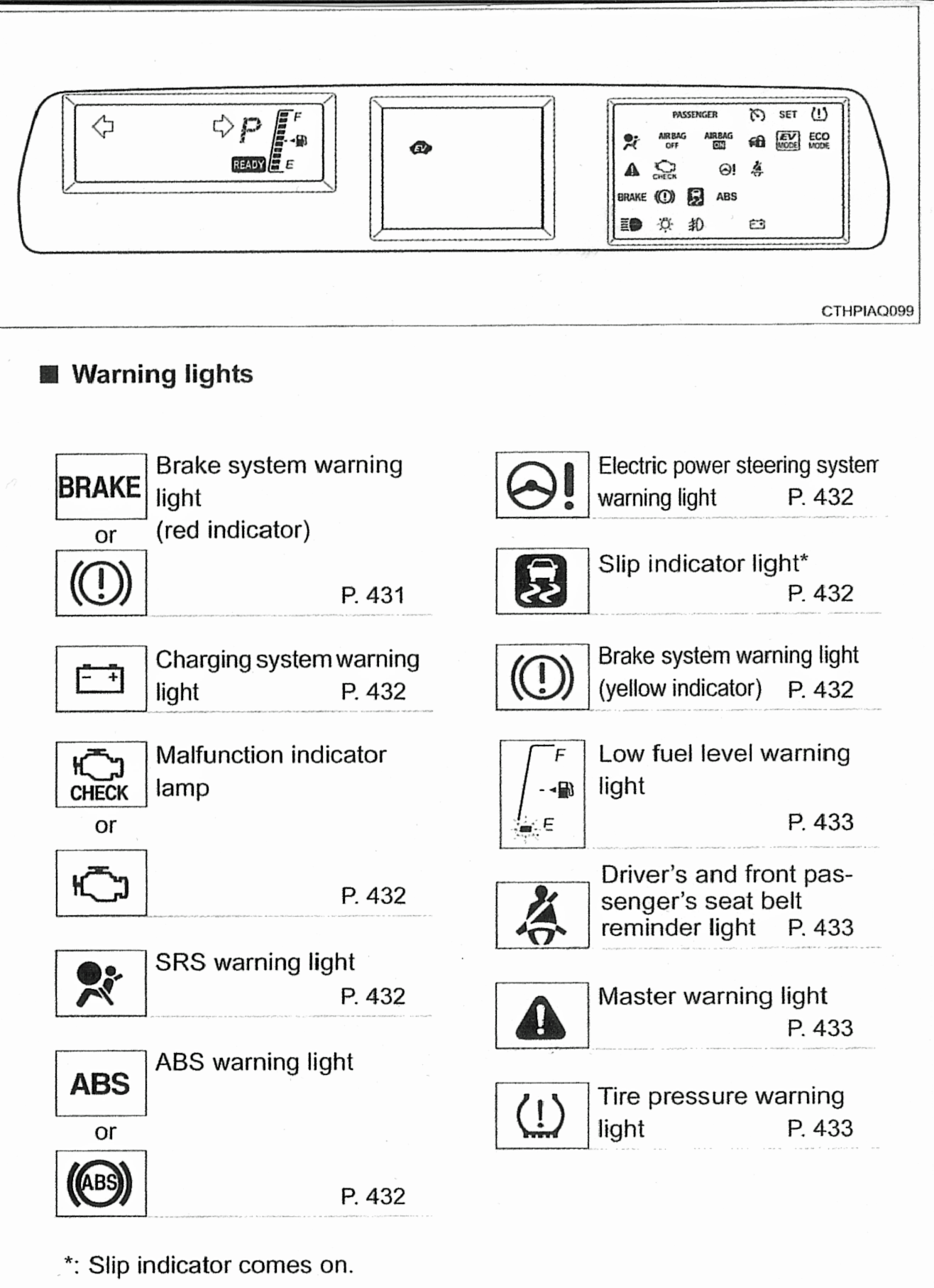 toyota dashboard warning indicators #6